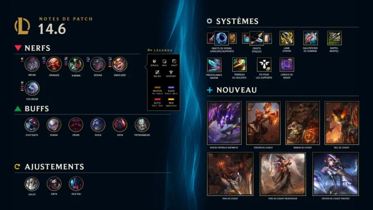 LoL : Patch 14.6 chamboule Senna ADC, la fin proche ? L&rsquo;essentiel à retenir