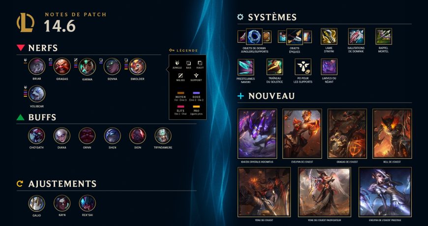 LoL-Patch-Note-14.6